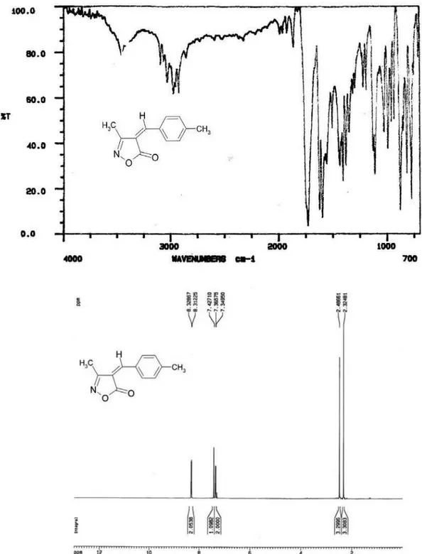 Figure S7. IR spectrum and  1 H NMR spectrum (500 MHz, CDCl 3 ) of compound 3d.