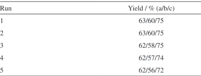 Table 2. Influence of the temperature on the synthesis of 3a