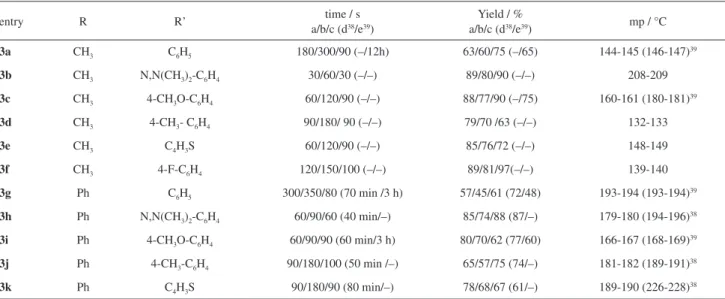 Table 4. One-pot synthesis of 5(4H)-isoxazolone under microwave irradiation