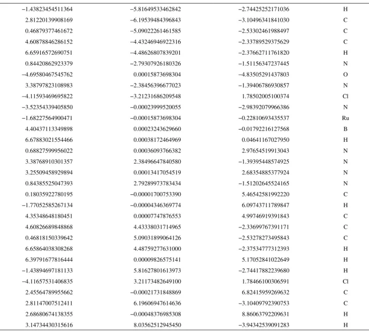 Table S2. Cartesian coordinates (Å) of optimized structure of 1 in GS −1.43823454511364 −5.81649533462842 −2.74425252171036 H 2.81220139908169 − 6.19539484396843 −3.10496341841030 C 0.46879377461672 −5.09022261461585 −2.53302461988497 C 4.60878846286152 − 