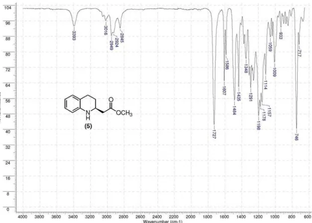 Figure S3. IR (film) spectrum of (S)-β-amino ester 5.