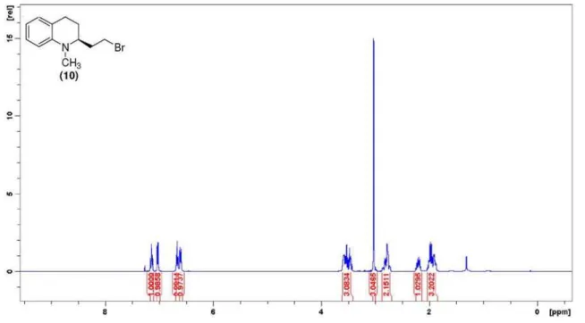 Figure S13.  1 H NMR spectrum (400 MHz, CDCl 3 ) of bromide 10.