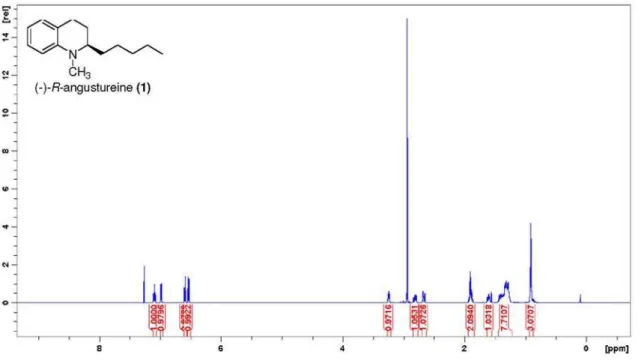 Figure S17.  1 H NMR spectrum (600 MHz, CDCl 3 ) of (R)-angustureine 1.