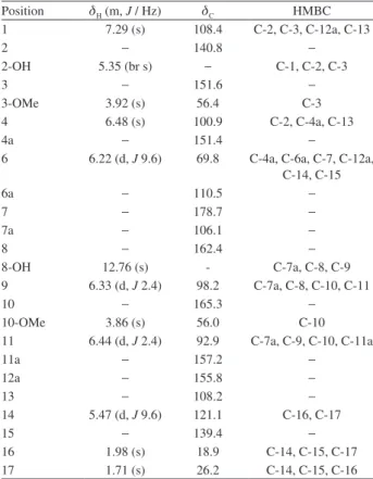 Table 1.  1 H and  13 C NMR (300 and 75 MHz, respectively) data and major  HMBC correlations for compound 1 in CDCl 3