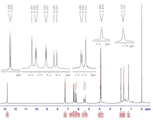 Figure S1.  1 H NMR (300 MHz, CDCl 3 ) spectrum of compound 1.