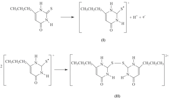 Figure 4. Proposed oxidation mechanism for propylthiouracil and its dimerization to a disulfide compound.