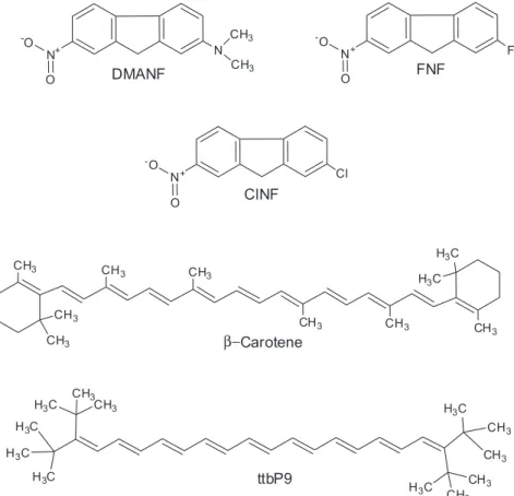 Figure 1. Molecular structures of the probes of interest to the present work: 2-(N,N-dimethylamino)-7-nitro-9H-fluorene (DMANF), 2-fluoro-7-nitro- 2-fluoro-7-nitro-9H-fluorene (FNF), 2-chloro-7-nitro-2-fluoro-7-nitro-9H-fluorene (ClNF), (all trans) 1,1’-(3