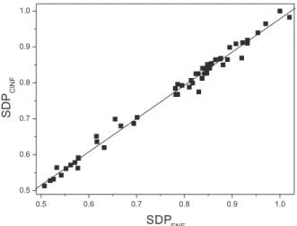 Table 1. Values of SP and SD for homologue series of 1-bromoalkanes a