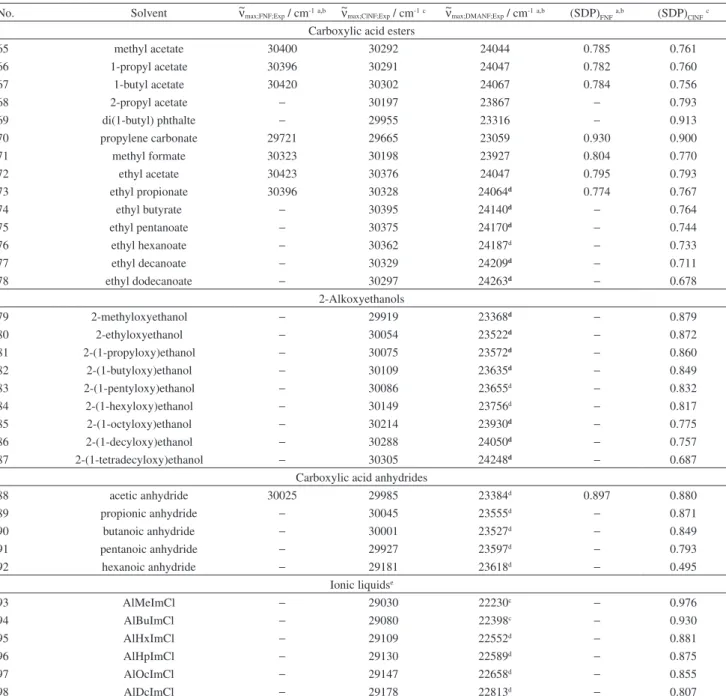 Table S1. continuation