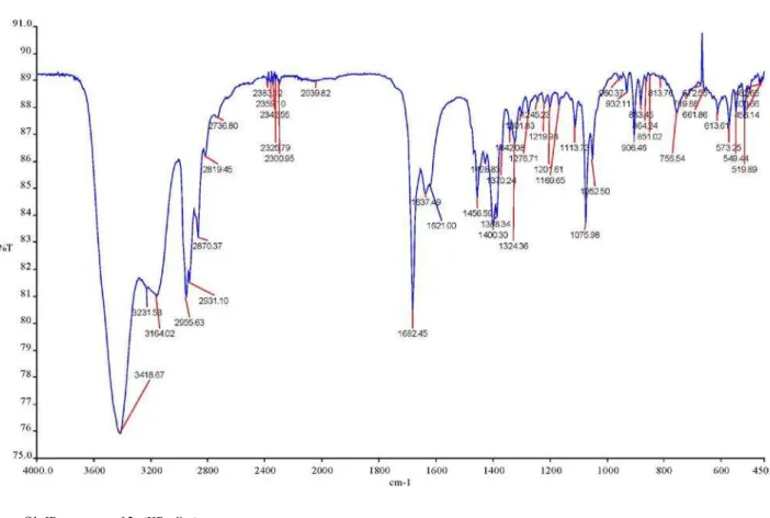 Figure S1. IR spectrum of 2 A  (KBr disc).