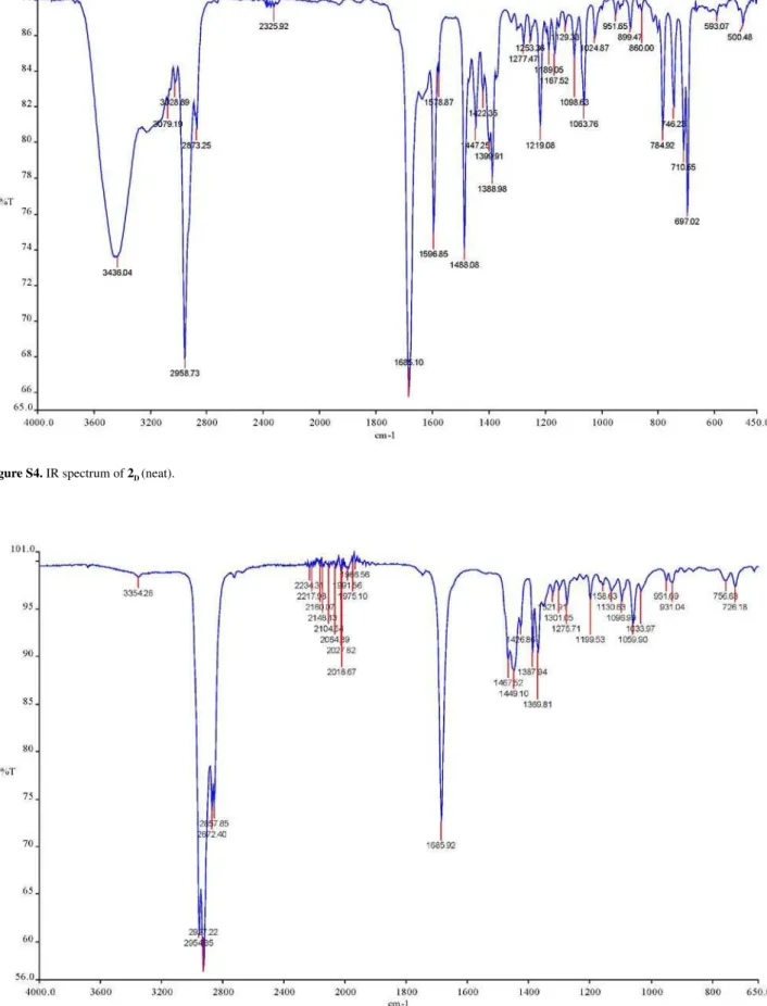 Figure S4. IR spectrum of 2 D  (neat).
