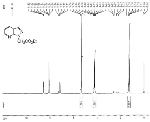 Figure S1.  1 H NMR spectrum (300 MHz, CDCl 3 ) of ethyl 2-(1H-pyrazolo[3,4-b]pyridin-1-yl)acetate (3a).