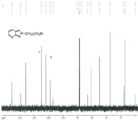 Figure S6.  13 C NMR spectrum (75 MHz, CDCl 3 ) of ethyl 3-(2H-pyrazolo[3,4-b]pyridin-2-yl)propanoate (4b).