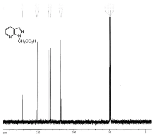 Figure S8.  13 C NMR spectrum (75 MHz, MeOD) of 2-(1H-pyrazolo[3,4-b]pyridin-1-yl)acetic acid (5a).