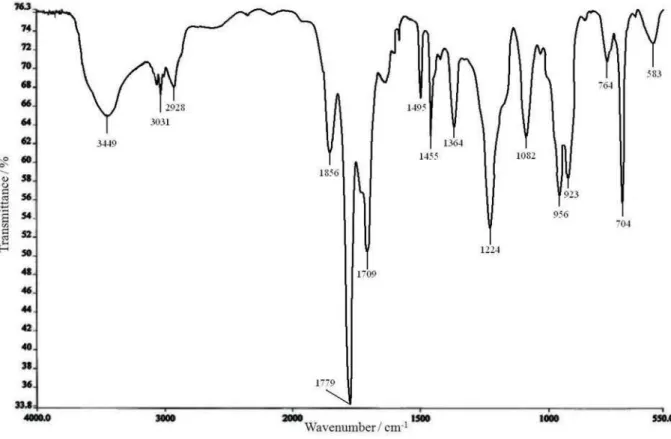 Figure S2. FTIR spectrum (KBr) of PSMA.