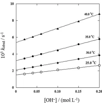Table 1. Observed and calculated pseudo first-order rate constants, k obsd ,  as a function of [IO 4 ¯] tot  at 25.0  o C and 0.30 mol L -1  ionic strength a