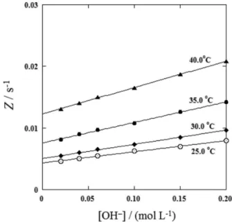Table 2. Derived values of equilibrium constant K 2 , rate constants k 1  and k 2 , and activation parameters