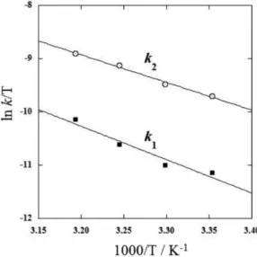 Figure 5. Eyring plots of rate constants k 1  and k 2 .
