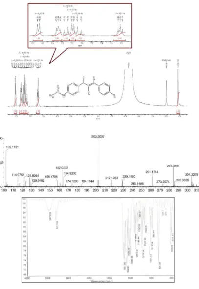 Figure S1.  1 H NMR, MS and IR spectra for compound 3d.