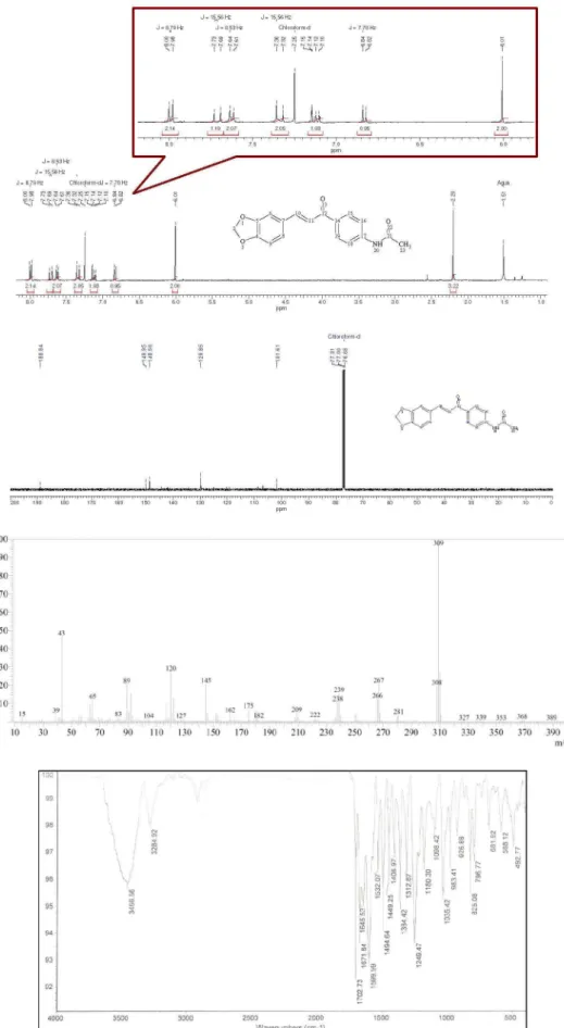 Figure S2.  1 H,  13 C NMR, MS and IR spectra for compound 3g.