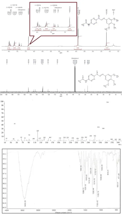 Figure S3.  1 H,  13 C NMR, MS and IR spectra for compound 3h.
