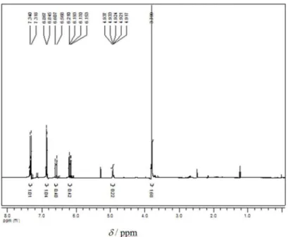 Figure S5.  1 H NMR spectrum (CDCl 3 , 400 MHz) of (1E,4E)-1,5-bis(4-metoxyphenyl)-1,4-pentadien-3-ol
