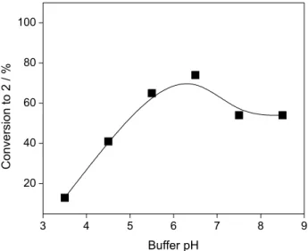 Figure 5. Effect of V aq /V org  on the bioreduction of 1 catalyzed by baker’s  yeast in water/n-hexane biphasic system with addition of DMSO