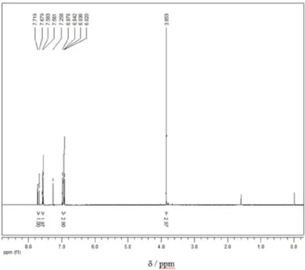 Figure S2.  1 H NMR spectrum (CDCl 3 , 400 MHz) of (1E,4E)-1,5-bis(4-methoxyphenyl)-1,4-pentadien-3-one