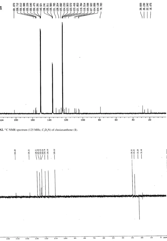 Figure S3.  13 C DEPT 135 NMR spectrum (125 MHz, C 5 D 5 N) of clusiaxanthone (1).