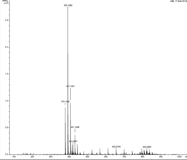 Figure S12. HRESIMS spectrum of the derivative 1a, obtained from clusiaxanthone (1) in the positive mode [M + H] + .