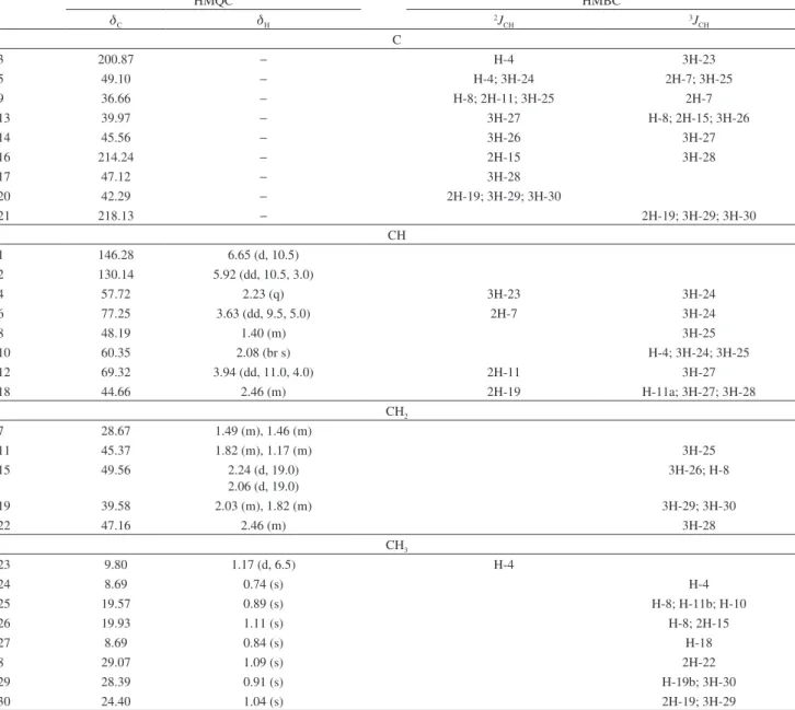 Table 1. NMR data for 1 a