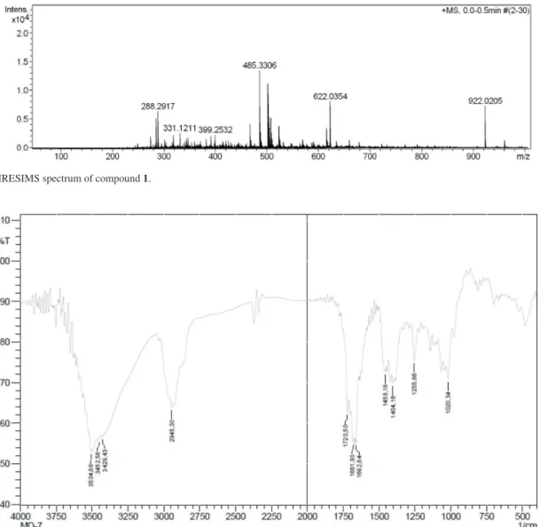 Figure S1. HRESIMS spectrum of compound 1.