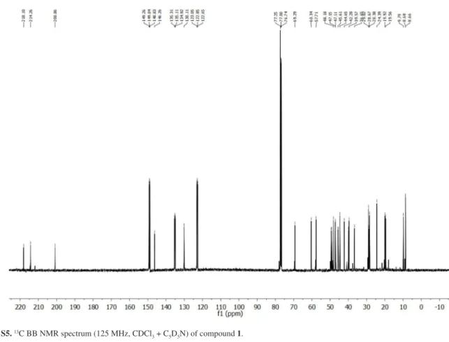 Figure S5.  13 C BB NMR spectrum (125 MHz, CDCl 3  + C 5 D 5 N) of compound 1.