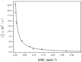 Table 5. Rate and equilibrium constants for reactions of DCDNB with  OH – a