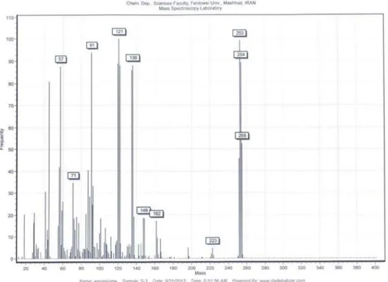 Figure S14. Elemental analysis data of N-(2-methoxybenzyl)-2-phenylacetamide (2).