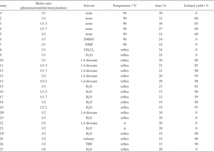 Table 1. Synthesis of N-benzyl-2-phenylacetamide in the presence of 0.5 mol% of [Cu(2,3-tmtppa)](MeSO 4 ) 4  in various solvents, different molar ratios and  different temperatures