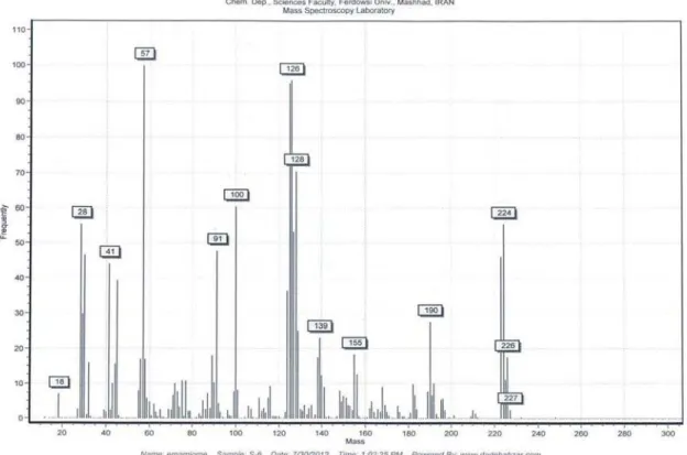 Figure S40. Elemental analysis data of N-butyl-2-(4-chlorophenyl)acetamide (6).