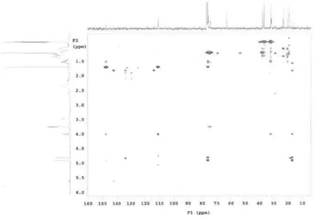 Figure S12. HMBC spectrum of compound 3.