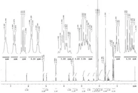 Figure S15.  1 H NMR (500 MHz, CDCl 3 ) spectrum of compound 5.