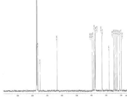 Figure S2.  13 C NMR (125 MHz, CDCl 3 ) spectrum of compound 1.