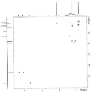 Figure S6. HSQC spectrum of compound 2.