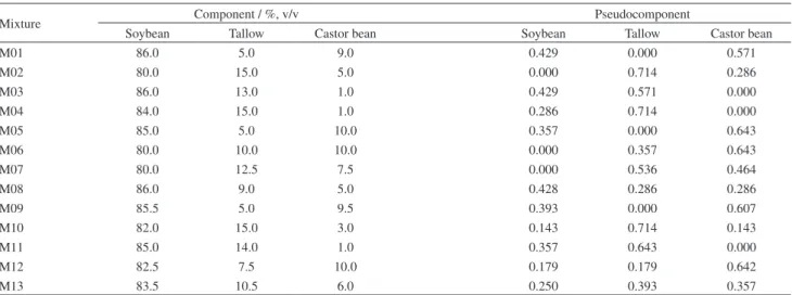 Table 1. Experimental design matrix