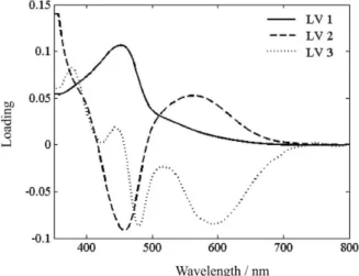 Figure 5. Studentized residual vs. leverage for the PLS-1 optimized model.