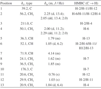 Figure 3. Selected NOESY correlations of 2.