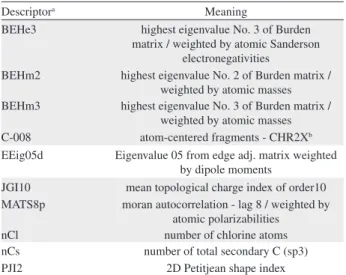 Table 3. Descriptor selected through Fisher’s weight