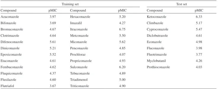 Table 4. pMIC values of 33 azoles derivatives (training and test sets) against C. gattii