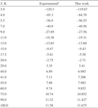 Table 2. Second virial coefficients for  4 He in units of cm 3  mol –1