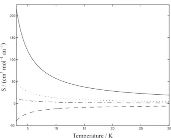 Table 3. Calculated quantum second virial coefficient contribution terms  in cm 3  mol –1