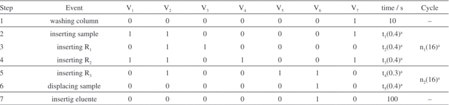 Table 1. Sequence of the analytical run 