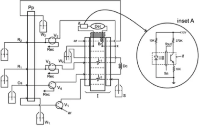 Figure 3. Diagram of the photometer. Sew = sectional view of the acrylic  plate used as a assembling bracket for the photometer; Tr = transistor  BC547, LED = light emitting diode, l = 590 nm, fc = flow cell body, glass  tube (boron-silicate), 50 mm long a